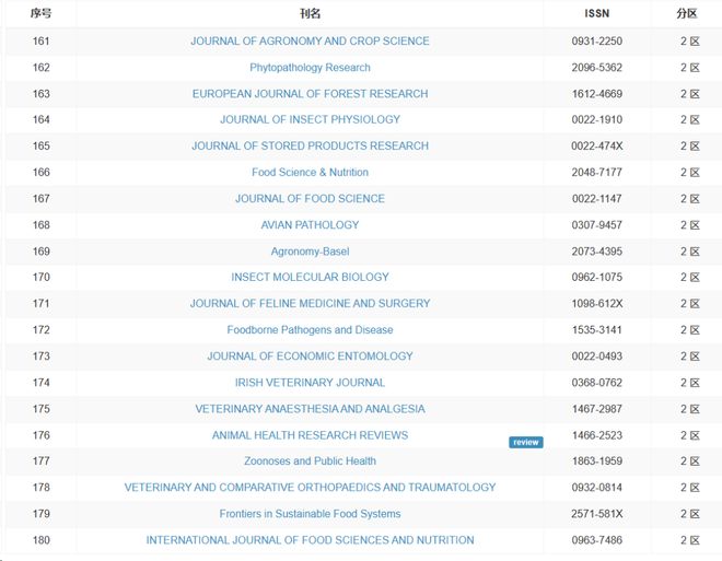 侠胆医心之暗潮汹涌 推荐产品