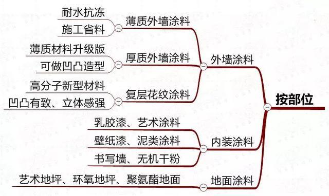 只要你说你爱我 产品图片