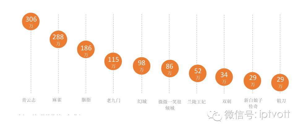 外八门之局中局 产品图片