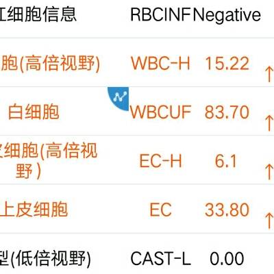 偷听女人心 产品图片