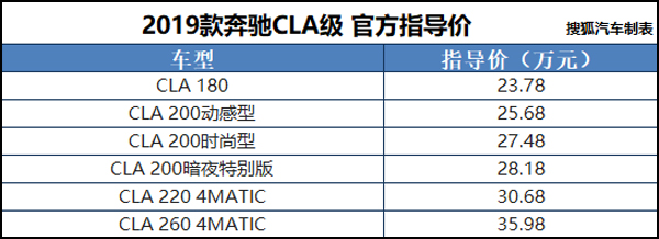 代码危机 相关产品