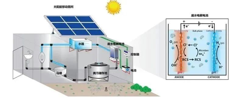 儿子老子 推荐产品