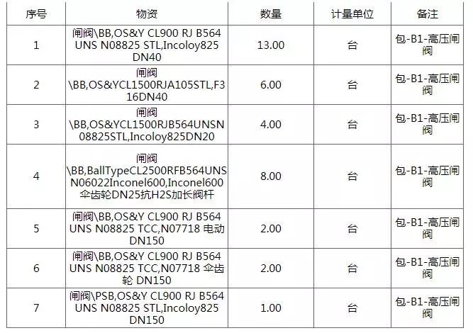 出租家人 普通话 相关产品
