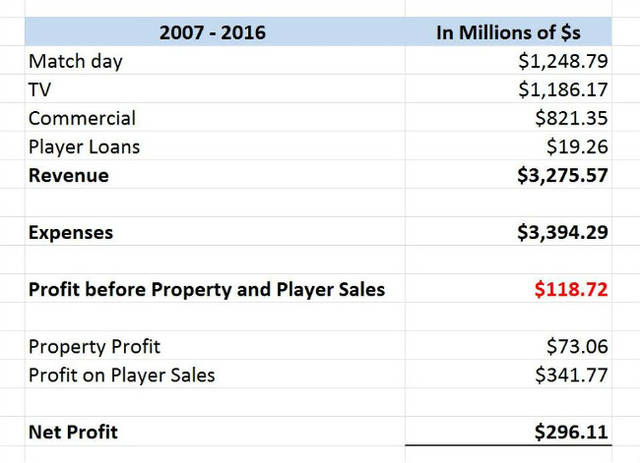 信号100 相关产品