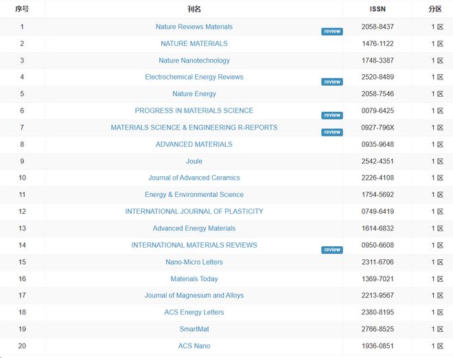 偷盗艺术 相关产品