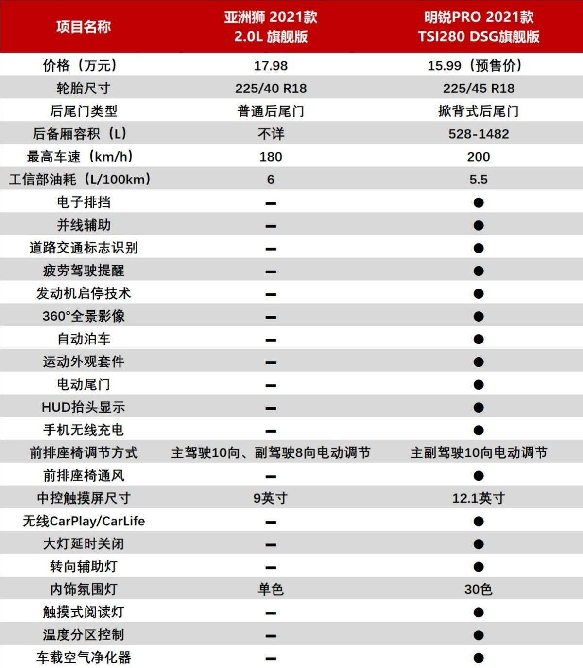 凯特的外遇日记 相关产品