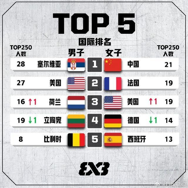 冷冻休眠 相关产品