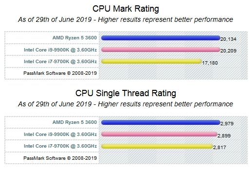 兄弟1986 相关产品