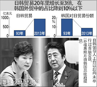 伦敦河 相关产品