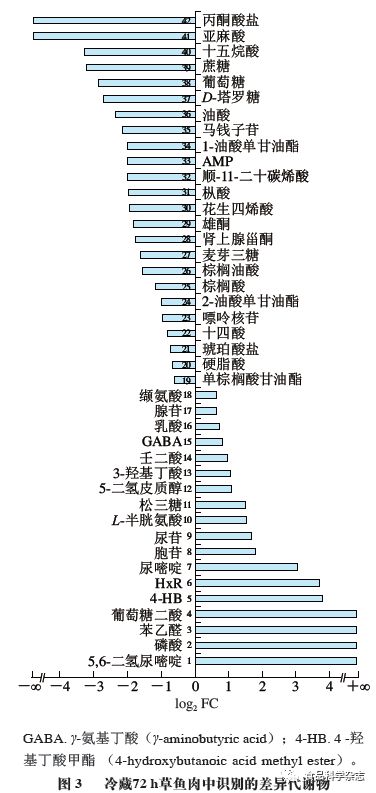 向天真的女生投降 相关产品