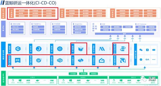 令伯特烦恼 相关产品
