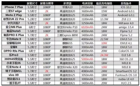 作祟的心 相关产品